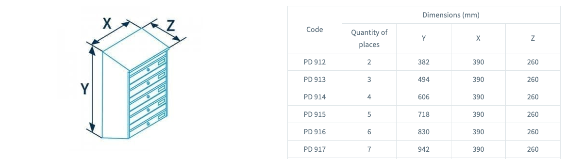 Outdoor Lockable Wall-Mounted Letterboxes For Flats - Sparrow